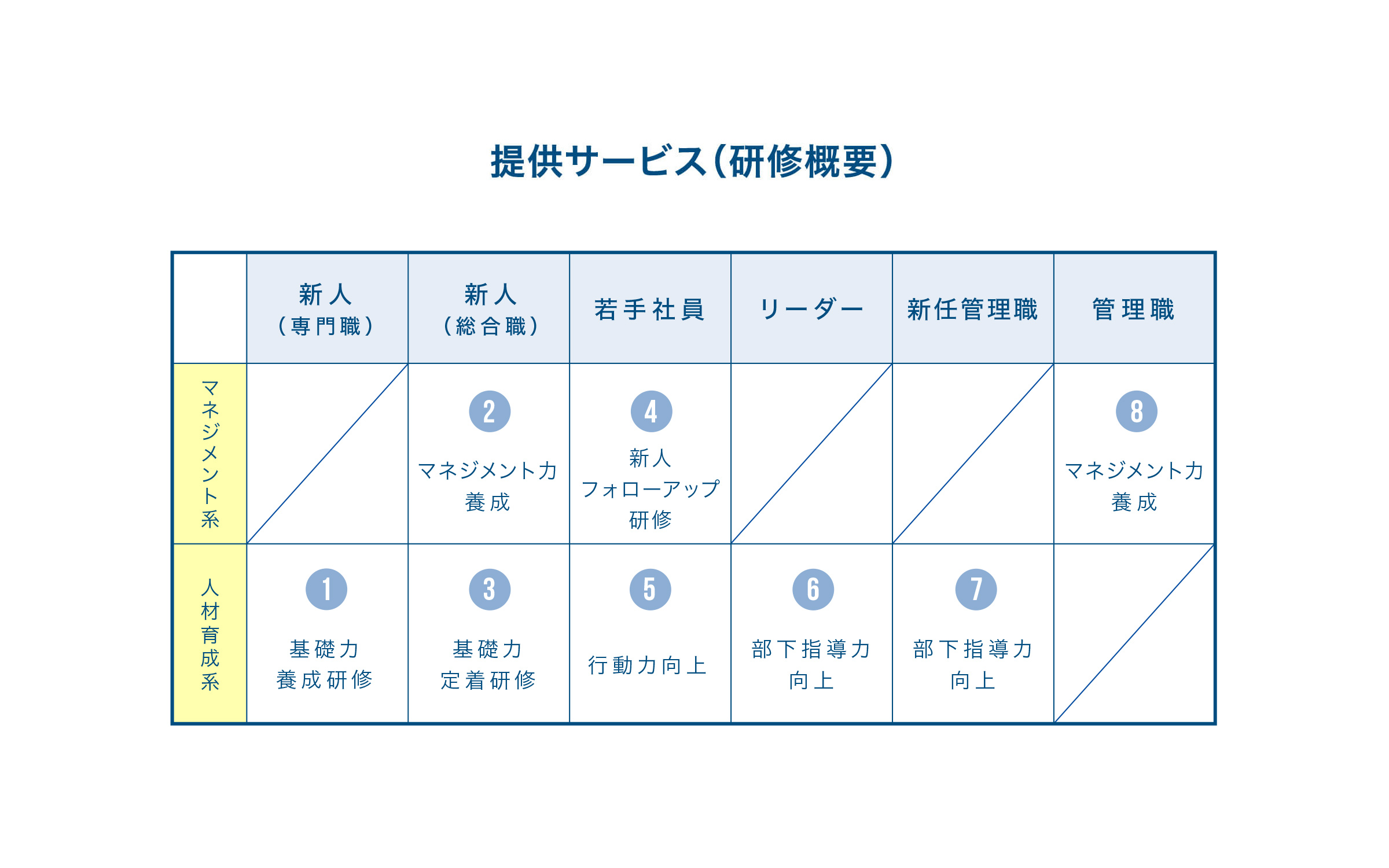 提供サービス（減収概要）