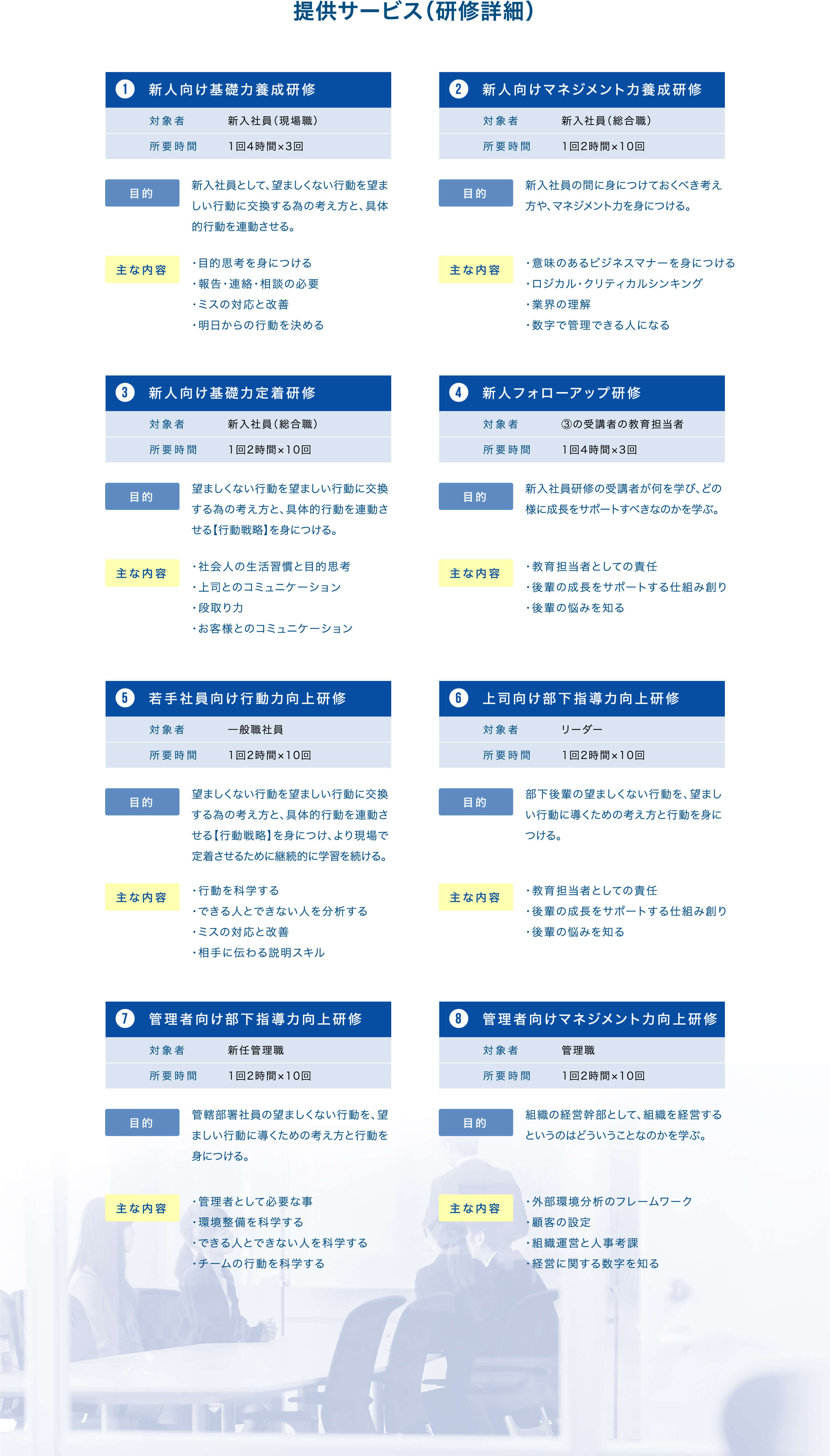 提供サービス（研修詳細）